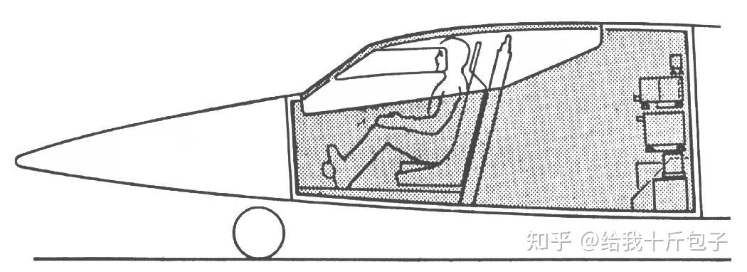 热适应性-驾驶舱以及设备舱室