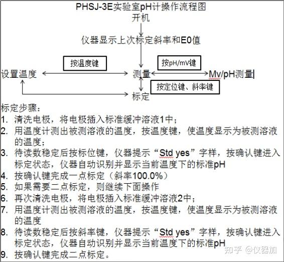 ph计ph计的安装校准及正确使用方法