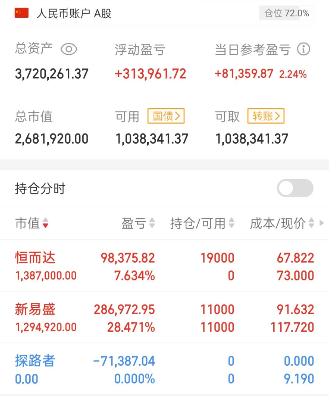 002836新宏泽股票财经须知