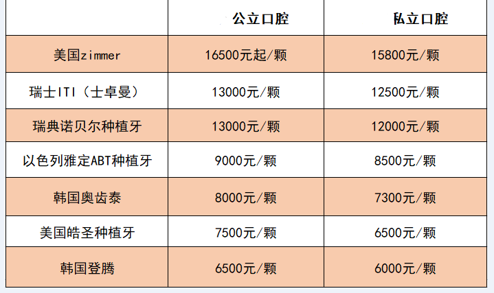 昆明种植牙价格多少?种牙为什么要加骨粉?缺牙不种有什么危害?