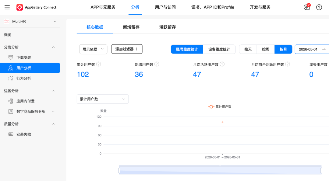 鸿蒙开发勿入