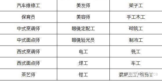 工具鉗工,物聯網安裝調試員,勞動關係協調員,機修鉗工,智能樓宇管理員