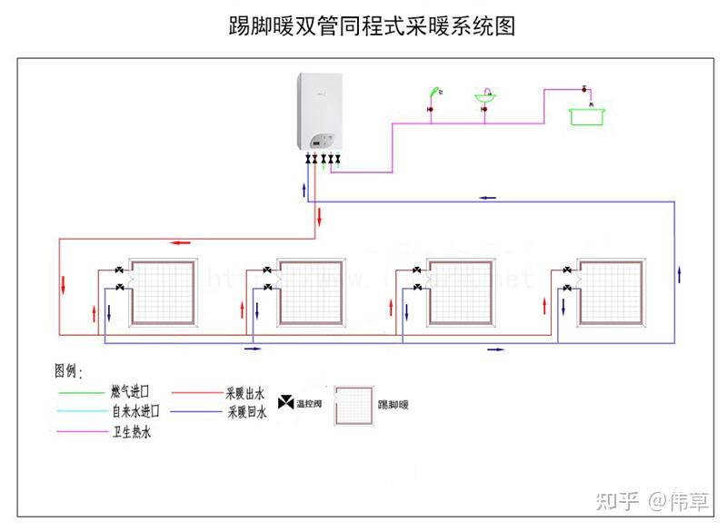 家庭供暖安装传统暖气片踢脚暖和护墙装饰板暖气片设计采暖系统有几种