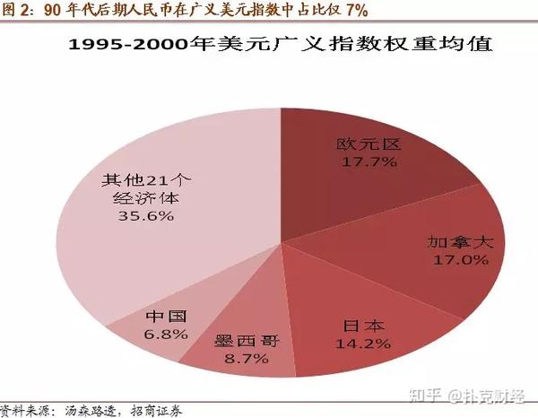 人民币汇率形成机制改革 影响_人民币汇率形成机制改革 影响_人民币汇率机制形成的改革