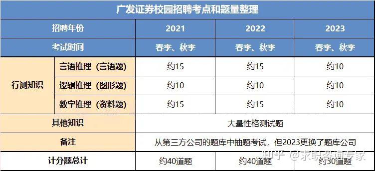广发证券时间(广发证券时间牌)