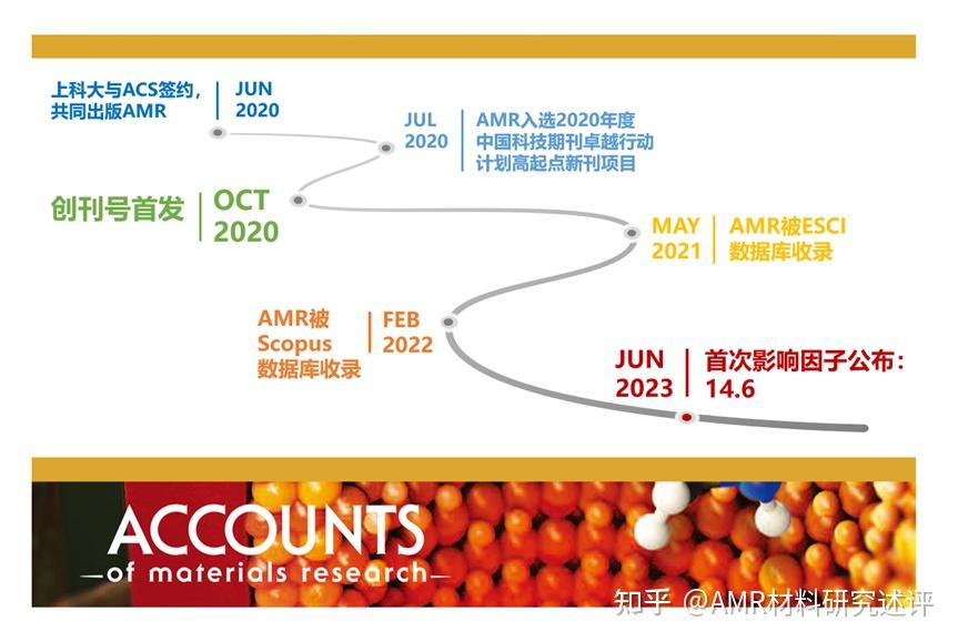 Accounts Of Materials Research 