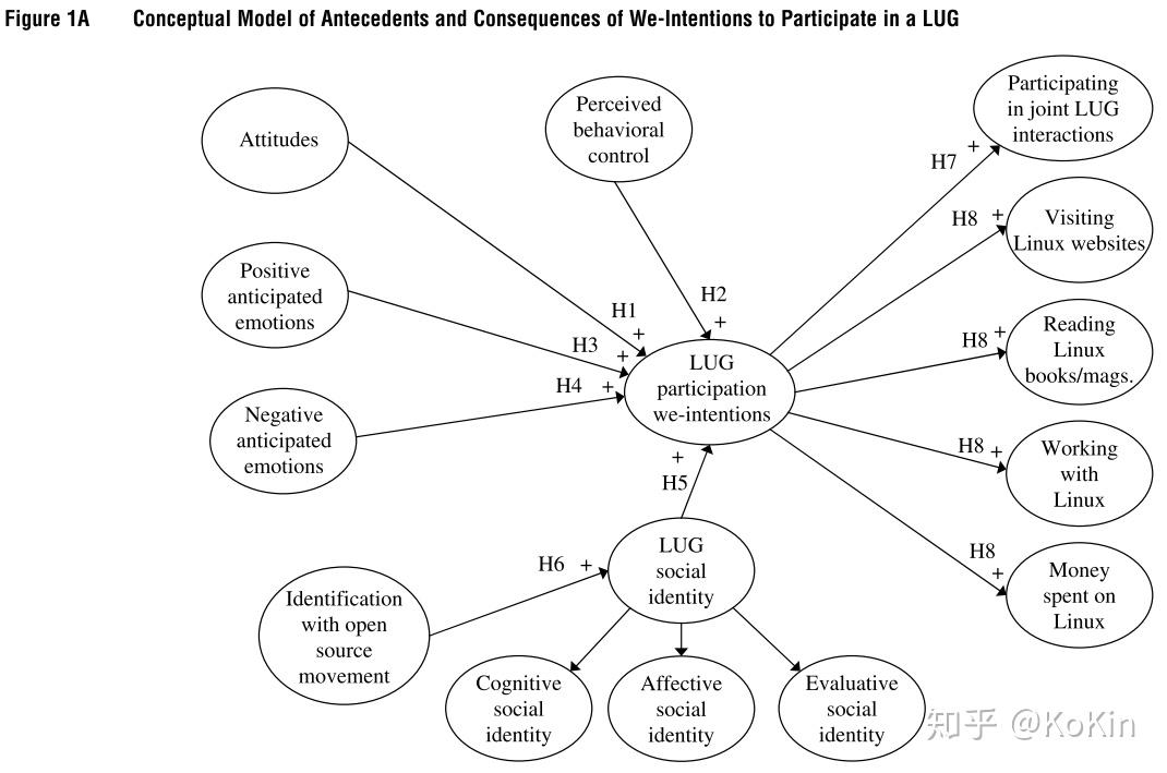 最着名的态度理论模型tpb坚持认为行为受到一个人的行为意图的影响,而