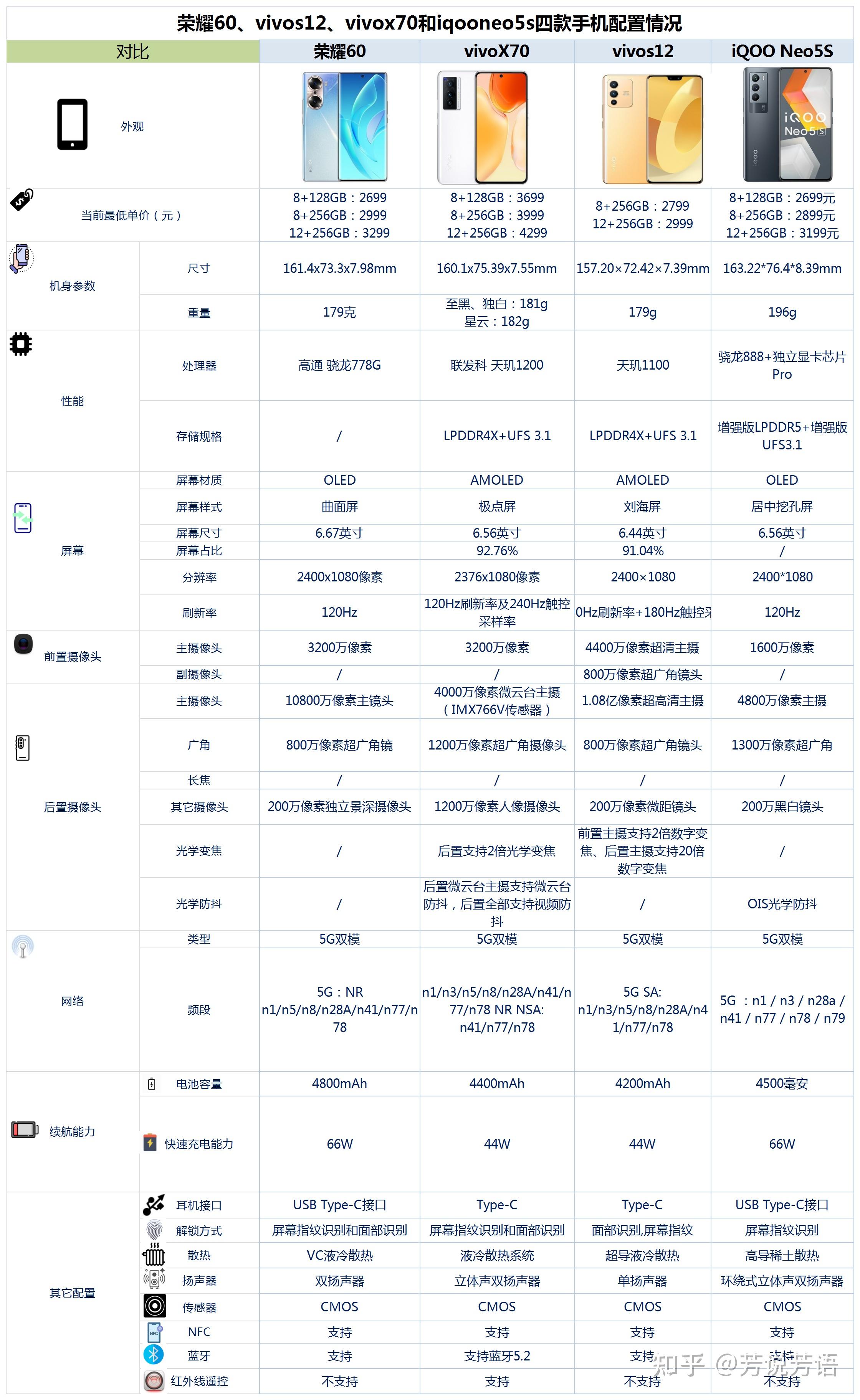 榮耀60vivos12x70和iqooneo5s之間咋選