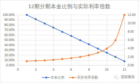 信用卡分期優缺點這幾點你必須知道