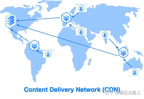 Switch下载太慢 如何有效提速 Switch加速下载联机方法和原理完整版 知乎