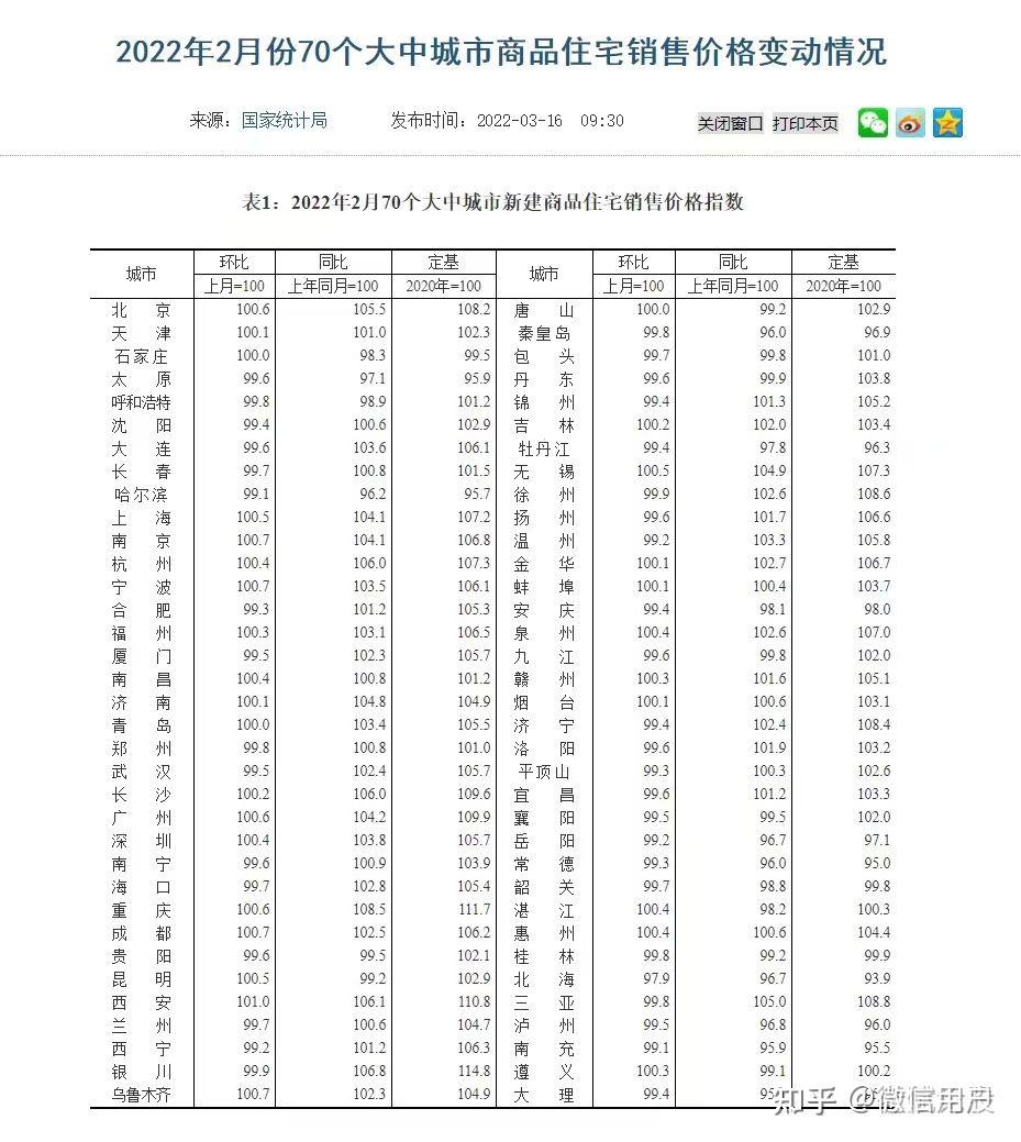 2022年是购房的好机会吗? - 知乎