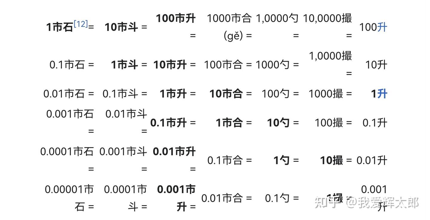 中国度量衡制度演变 - 知乎