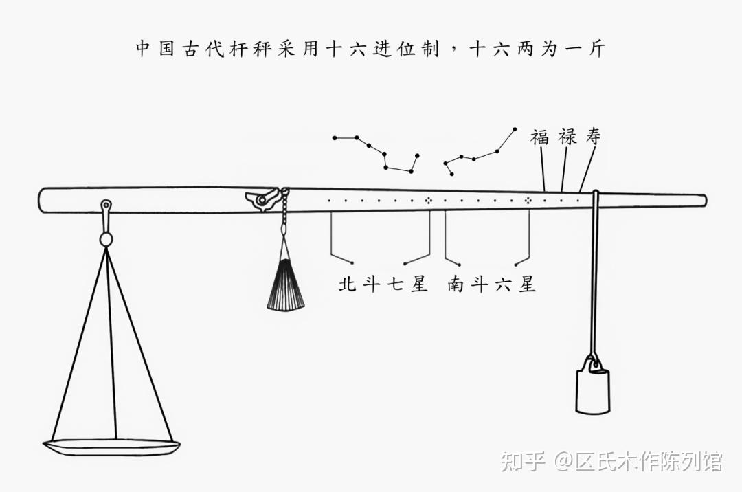 展品故事丨戥子：古人智慧与诚信的“衡器” - 知乎