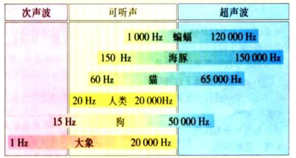 音频基础 从上到下深挖 - 知乎