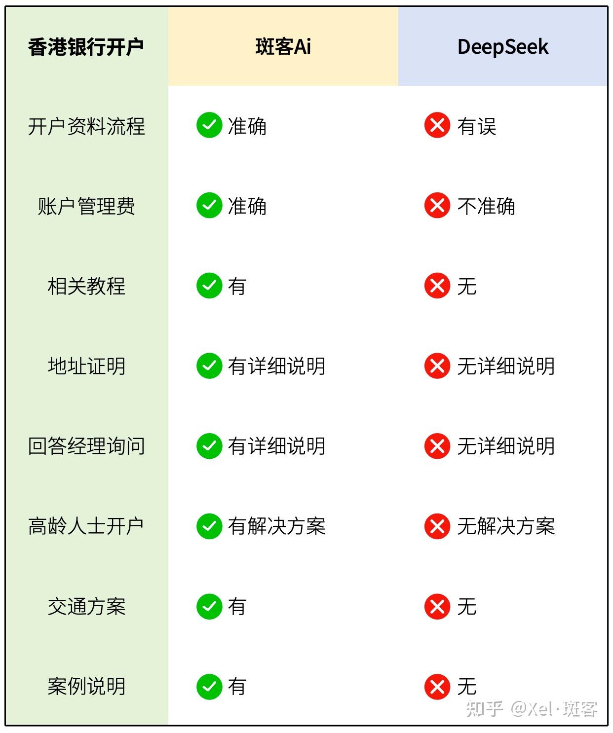 斑客Ai：美股ETF如纳指QQQ、标普500SPY历史定投收益计算器推荐- 知乎