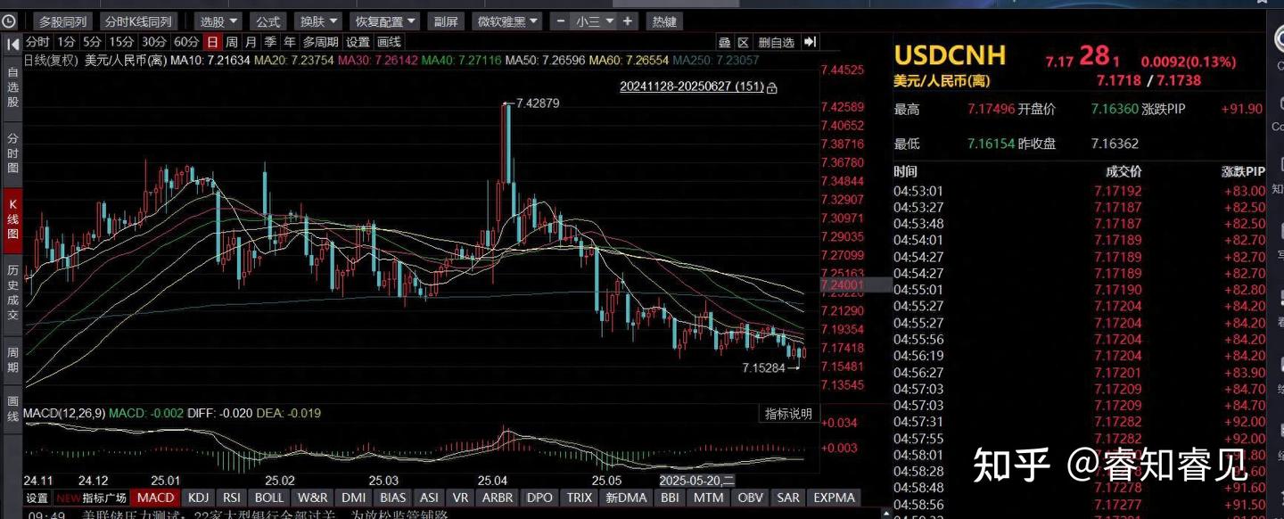 美元跌破新低！人民币就是不升值！细思极恐- 知乎