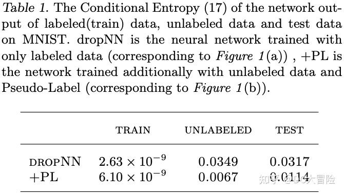 The Simple and Efficient Semi-Supervised Learning Method for Deep ...