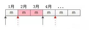 一次性集中处理大量数据的定时任务,如何缩短执行时间? 一次性集中处理大量数据的定时任务,如何缩短执行时间?