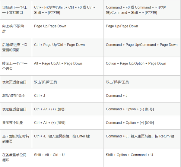 indesign快捷键大全、indesign常用快捷键  第1张