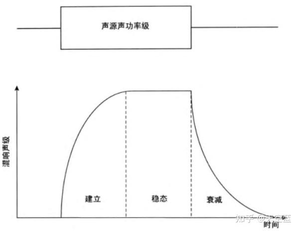 房间类场所的声学特性 知乎 