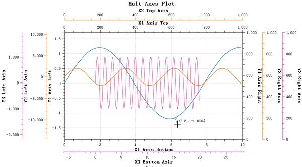 Qwt 7.0 新特性介绍 — 更现代、更强大的Qt数据可视化库 - 知乎