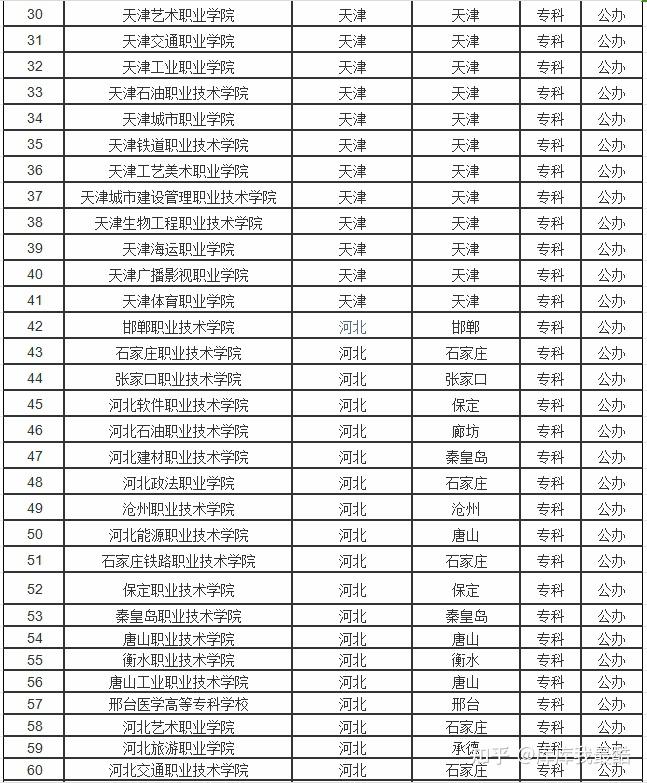 2024全国公办专科学校名单一览表