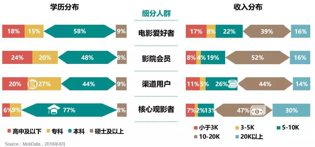 电影爱好者的自称