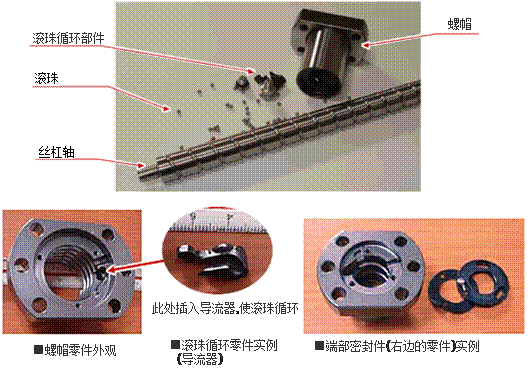 滾珠絲槓的結構