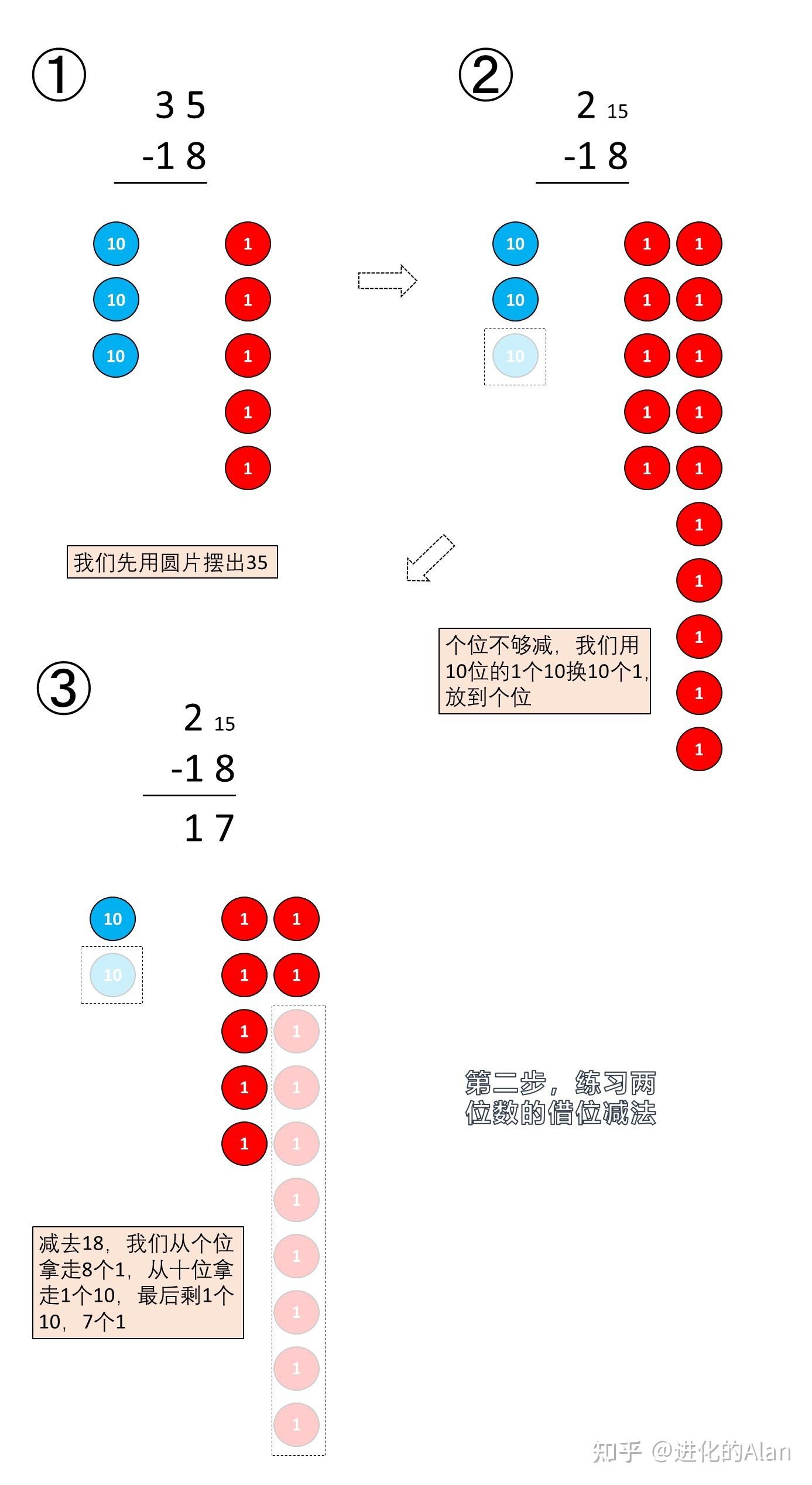 如何教孩子学会减法借位-小学数学的家庭辅导 - 知乎