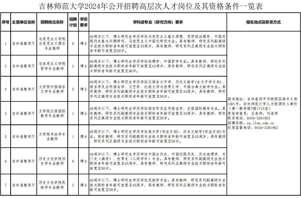 《吉林師範大學2024年公開招聘高層次人才崗位及其資格條件一覽表》