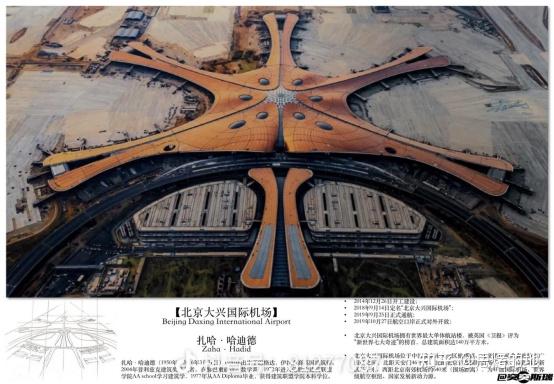 现在我们盘点一下雄安的发展现状!