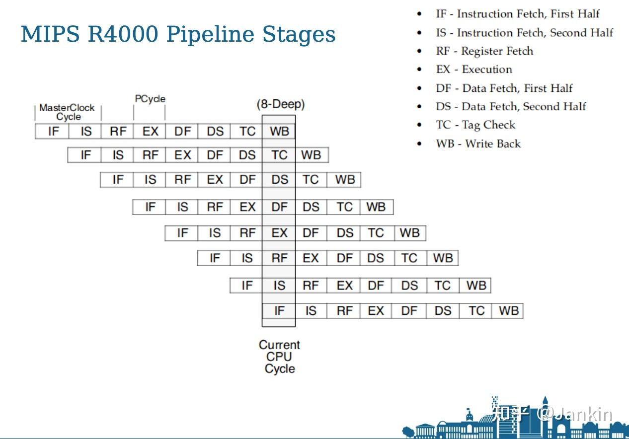 Week2 Lecture2 Instructions, Assembly Language, And Machine Code - 知乎