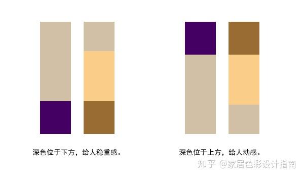 重量感取决于色彩的明度:色彩的重量感取决于色彩的明度,例如深蓝色比
