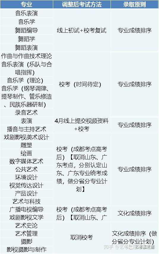 浙江理工大學廣州美術學院西安美術學院湖北美術學院天津美術學院武漢