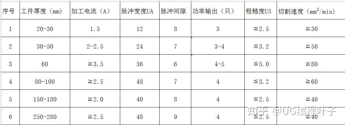 线切割脉宽脉间对照表图片