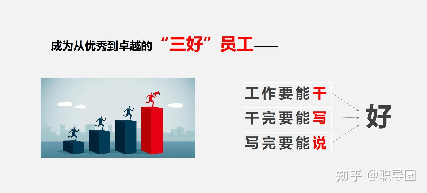 如何向“客户&领导”更好的工作汇报 ? - 知乎