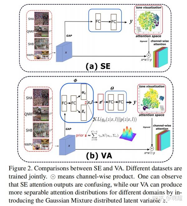 Variational Attention: Propagating Domain-Specific Knowledge For Multi ...