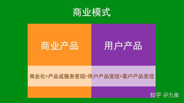 商业化、商业产品解析 知乎