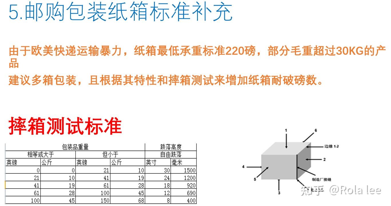 外贸产品——邮购包装及摔箱测试 - 知乎