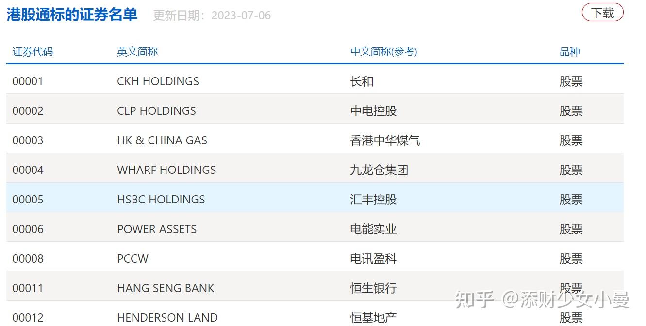 内地买港股有什么方法！三种途径- 知乎