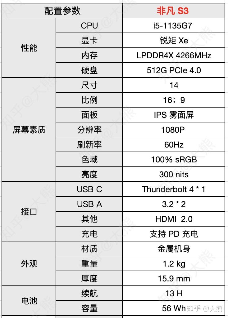 40005000元笔记本电脑推荐2022年轻薄本商务本大学生笔记本电脑