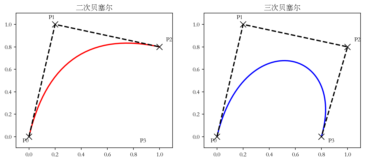 Matplotlib进阶教程（2.8）用 Path 制作 Patch 知乎