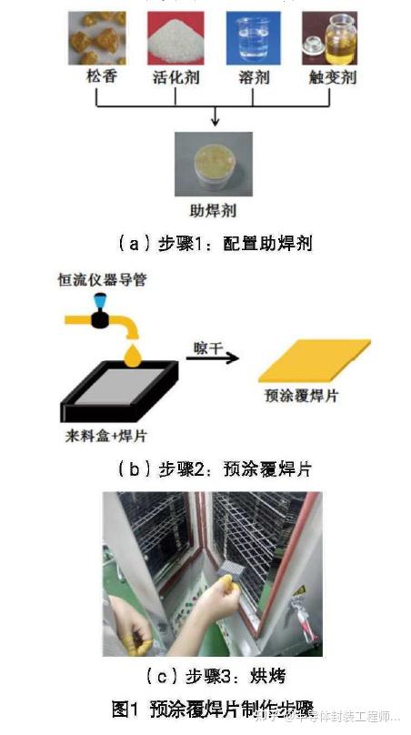 新型预涂覆焊片封装工艺的研究 - 知乎
