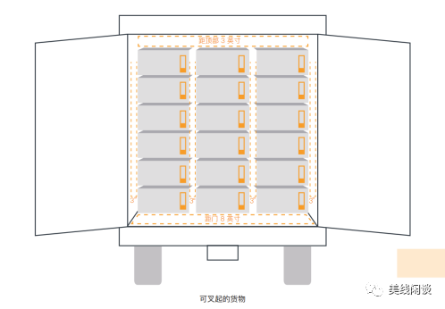 亚马逊整柜直送装载讲解 - 知乎