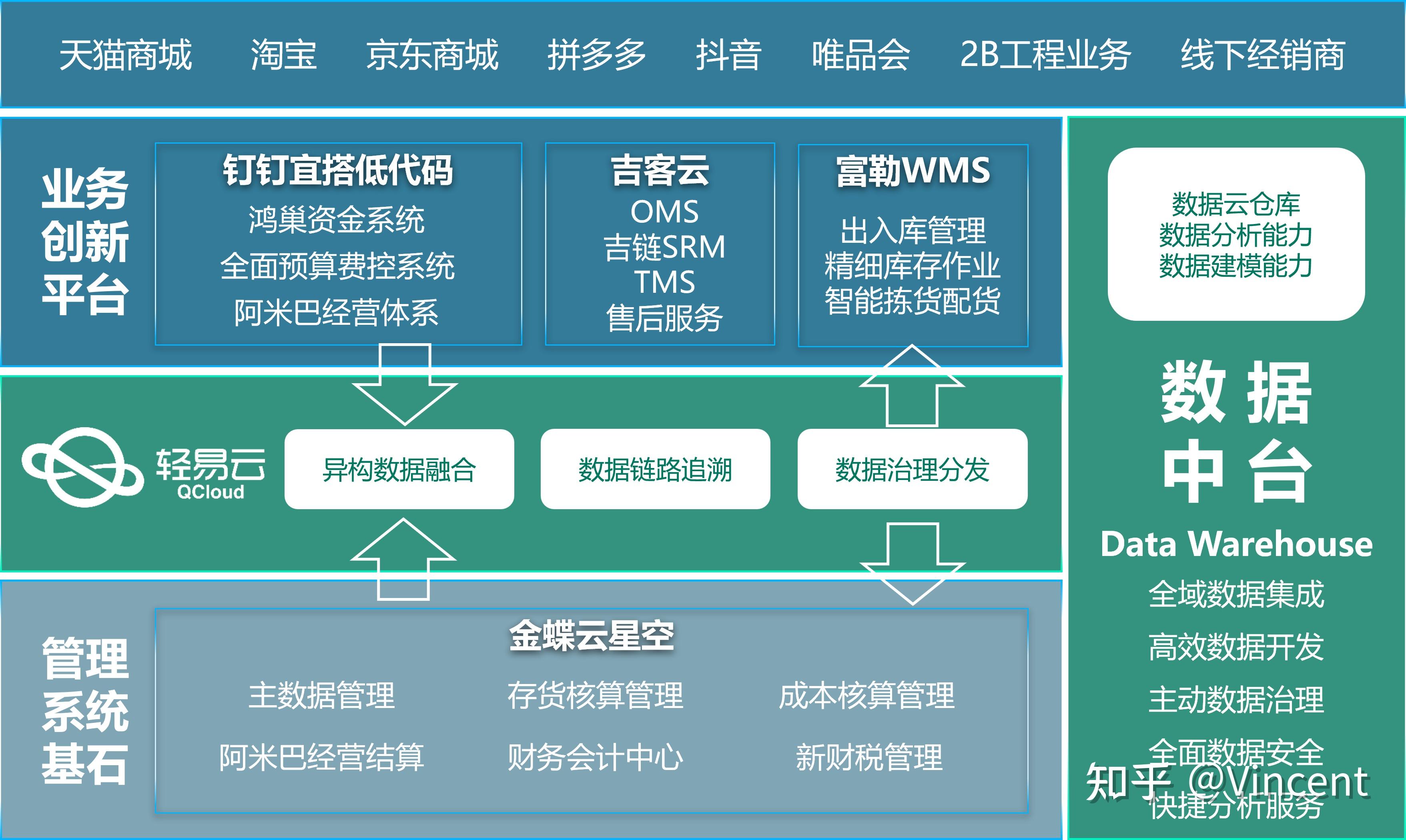 系统数据对接