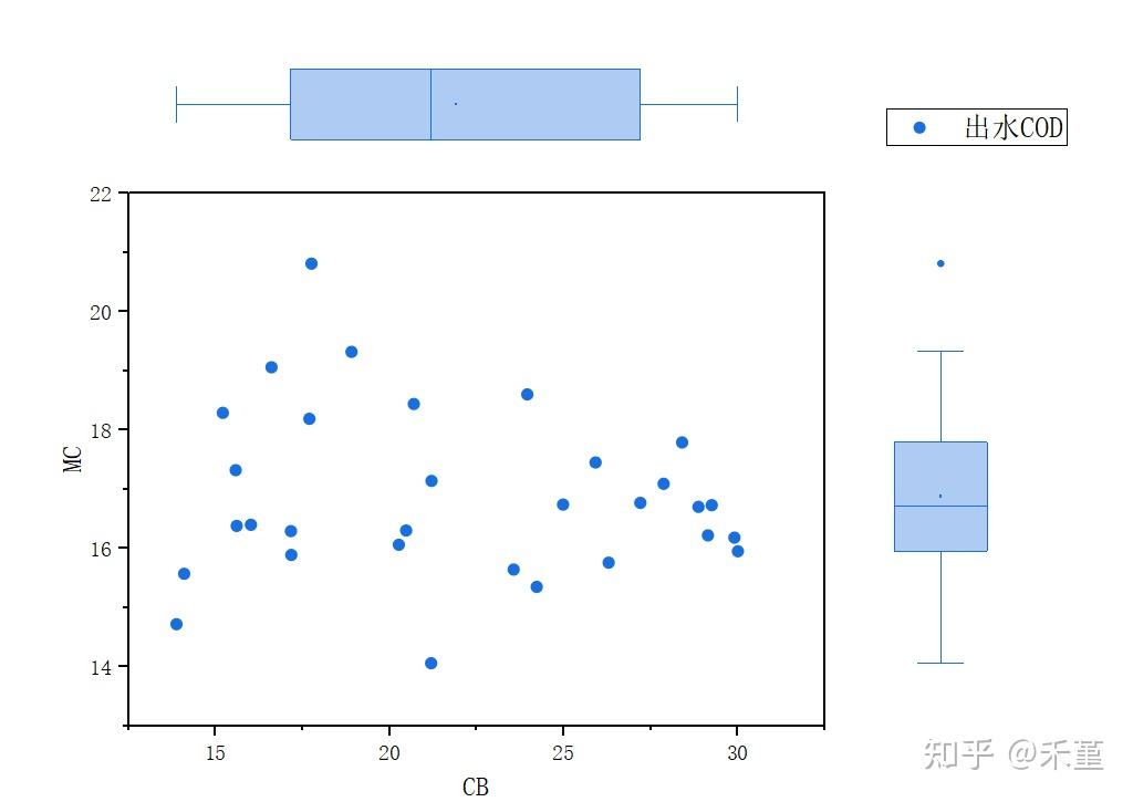 Spss 