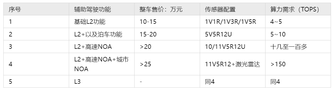 全网最全:自动驾驶域控制器的来龙去脉2023 - 知乎