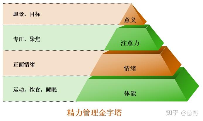 中年老司機要做好精力管理把車開好