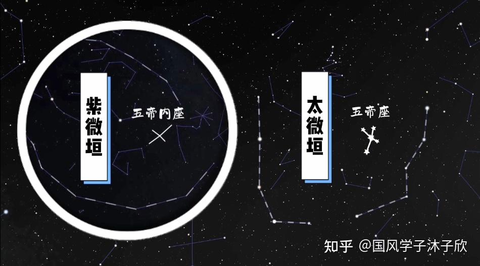 天帝每天去哪上班带你逛逛天庭太微垣星空帝国系列3