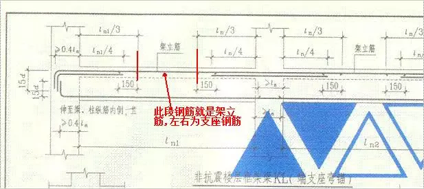 干货丨快速识别负弯矩筋贯通筋拉结筋分布筋受力筋的区分